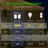LEDs Solar Light PIR | Motion Sensor | Wall Lamp | Outdoor | Waterproof